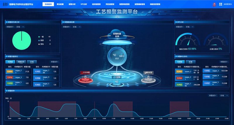 认清企业管理系统建设误区