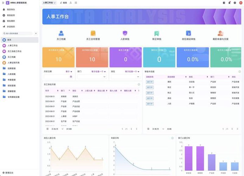 软件定制开发：企业数字化转型的催化剂
